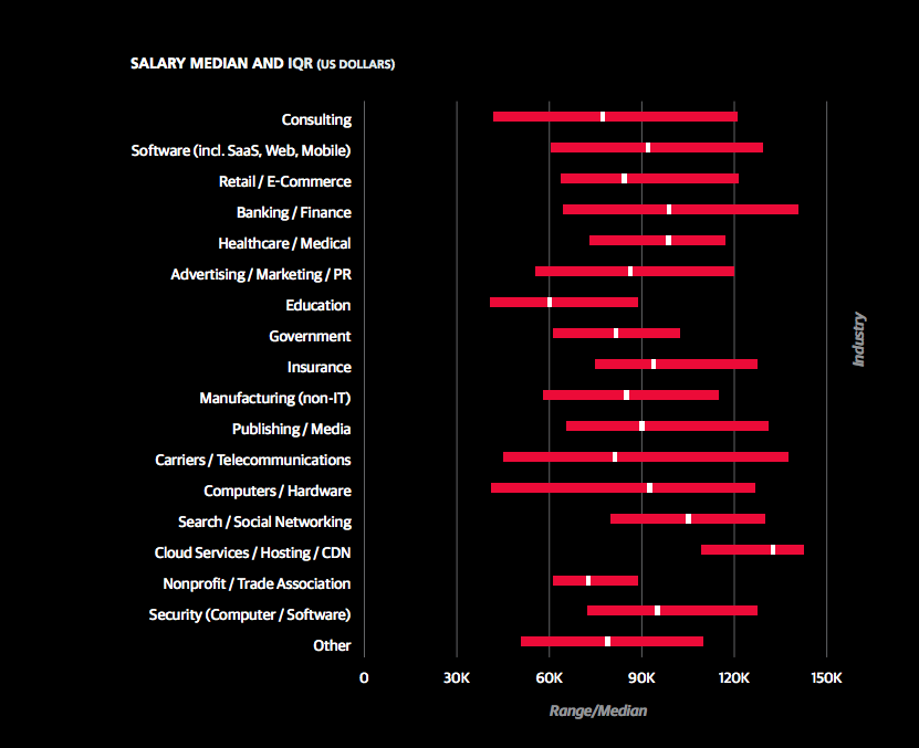 operational research analyst salary