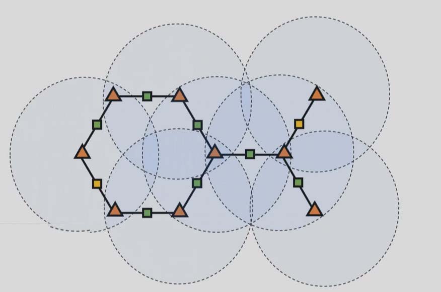 Neural network modeling