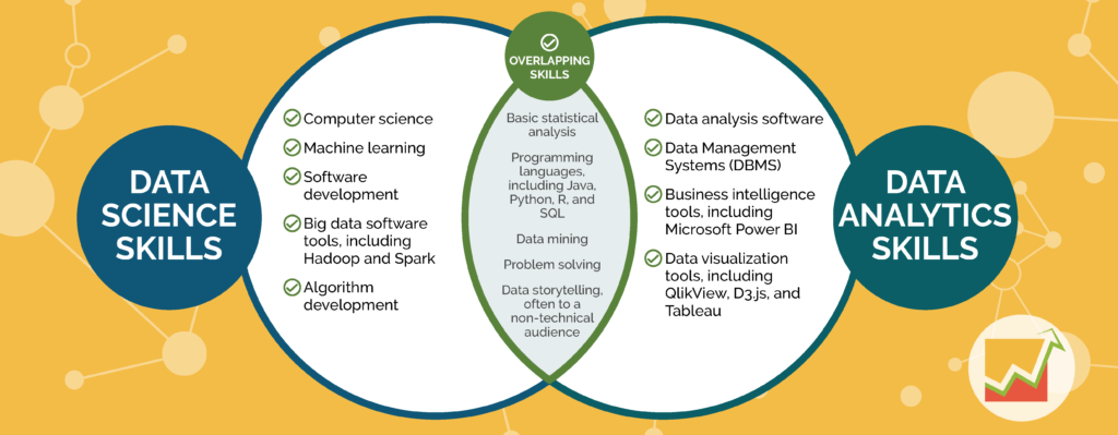 data science vs data analytics skills comparison in venn diagram