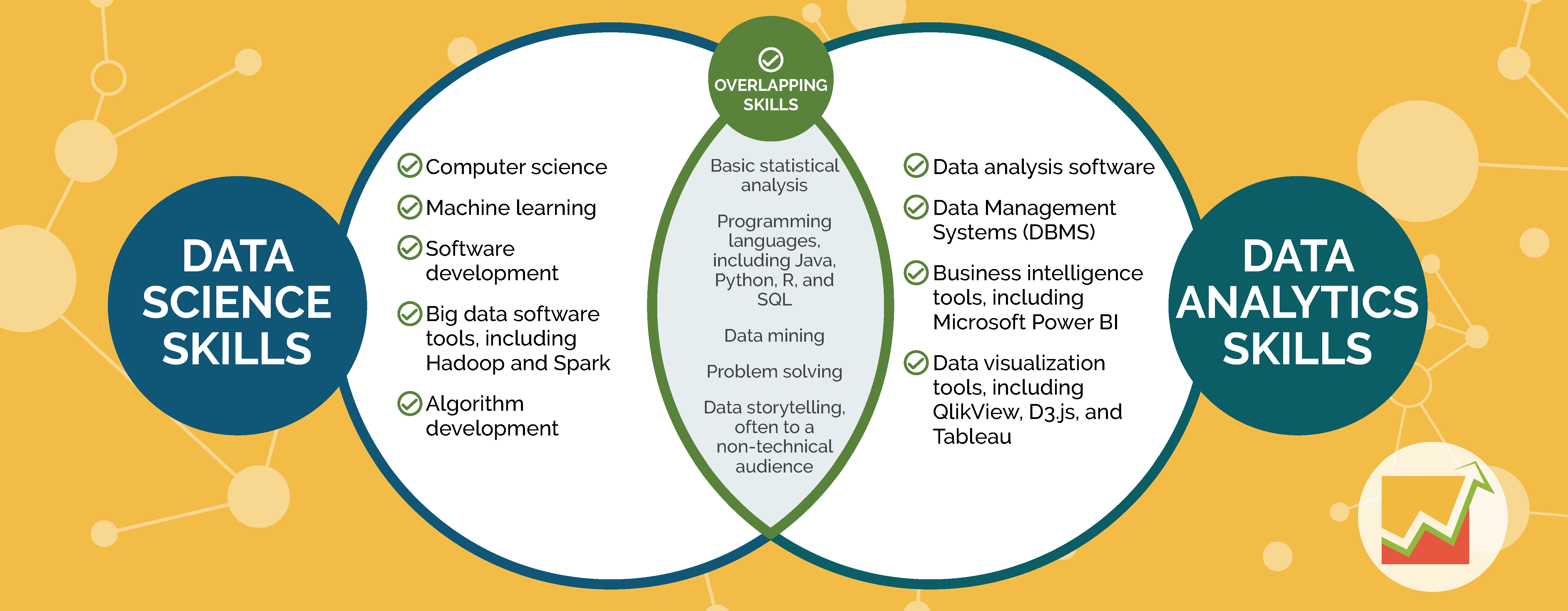 difference between data presentation and data analysis